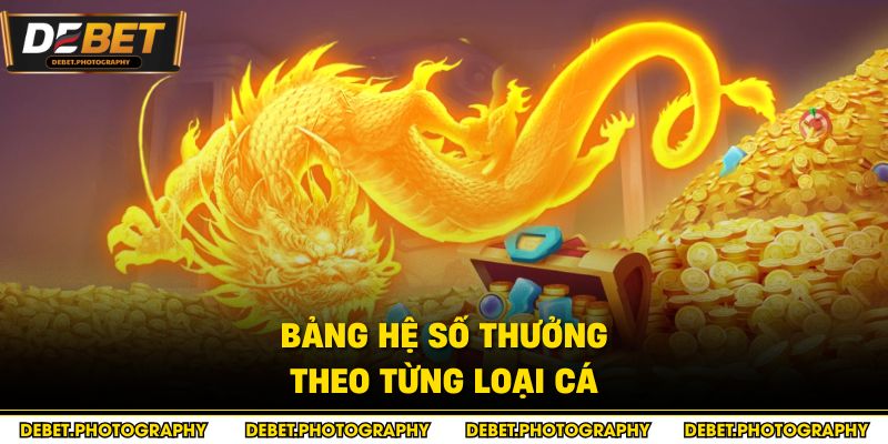 Bảng hệ số thưởng theo từng loại cá